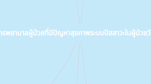 Mind Map: การพยาบาลผู้ป่วยที่มีปัญหาสุขภาพระบบปัสสาวะในผู้ป่วยวัยเด็ก