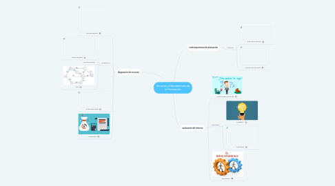 Mind Map: Técnicas y Herramientas de la Planeación