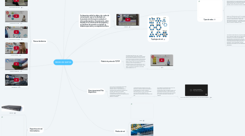 Mind Map: REDES DE DATOS