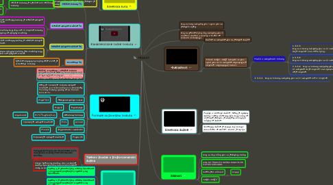 Mind Map: TROKUT