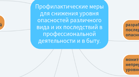 Mind Map: Профилактические меры для снижения уровня опасностей различного вида и их последствий в профессиональной деятельности и в быту.