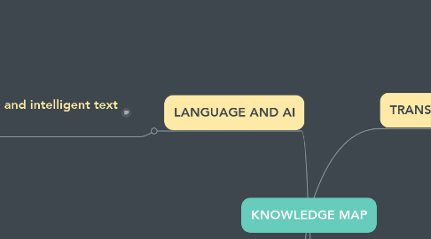 Mind Map: KNOWLEDGE MAP
