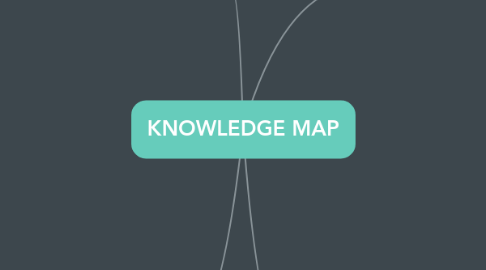 Mind Map: KNOWLEDGE MAP