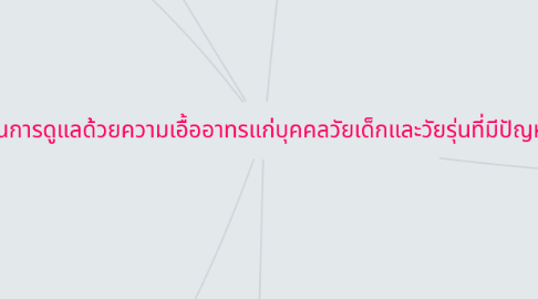 Mind Map: หลักการพยาบาลแบบองค์รวมบนพื้นฐานการดูแลด้วยความเอื้ออาทรแก่บุคคลวัยเด็กและวัยรุ่นที่มีปัญหาสุขภาพเกี่ยวกับระบบทางเดินปัสสาวะ