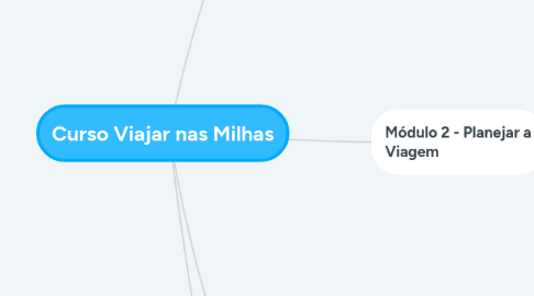 Mind Map: Fábrica de Violeiros - Paulo Santana