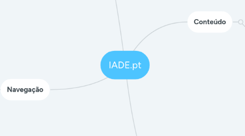 Mind Map: IADE.pt