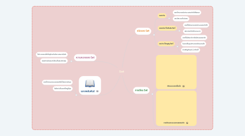 Mind Map: Set