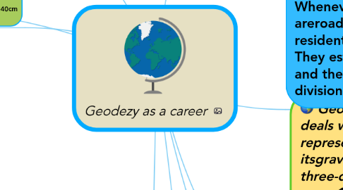 Mind Map: Geodezy as a career