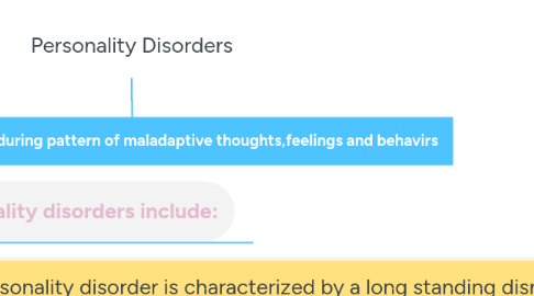 Mind Map: Personality Disorders