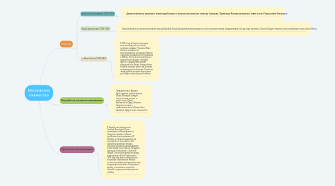 Mind Map: Московское княжество