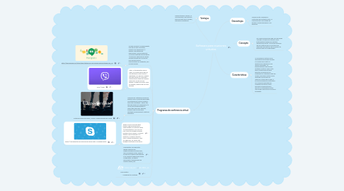 Mind Map: Software para reuniones virtuales