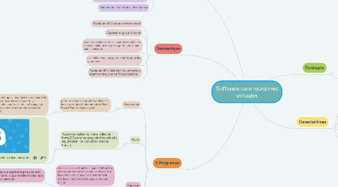 Mind Map: Software para reuniones virtuales