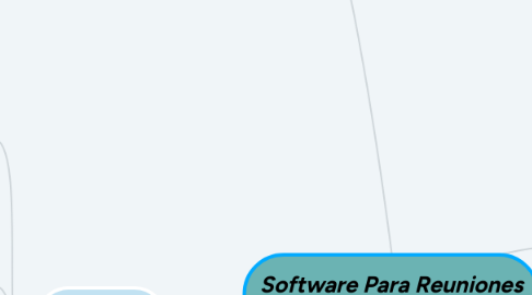 Mind Map: Software Para Reuniones Virtuales