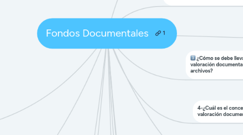 Mind Map: Fondos Documentales