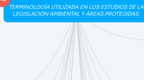 Mind Map: TERMINOLOGÍA UTILIZADA EN LOS ESTUDIOS DE LA LEGISLACIÓN AMBIENTAL Y ÁREAS PROTEGIDAS.