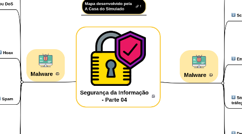 Mind Map: Segurança da Informação - Parte 04