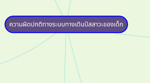 Mind Map: ความผิดปกติทางระบบทางเดินปัสสาวะของเด็ก