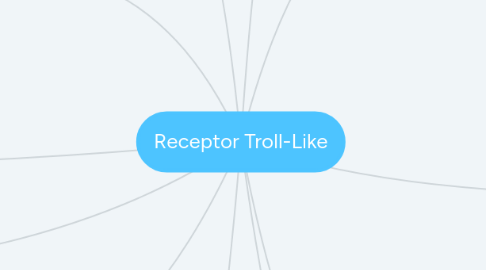 Mind Map: Receptor Troll-Like