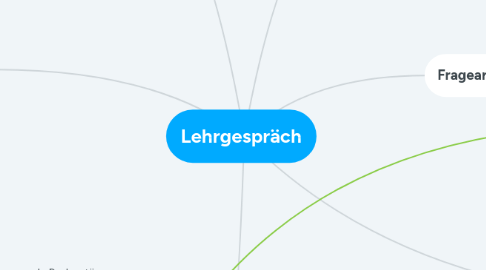 Mind Map: Lehrgespräch