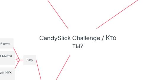 Mind Map: CandySlick Challenge / Кто ты?