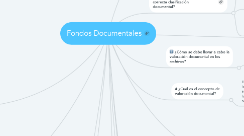 Mind Map: Fondos Documentales