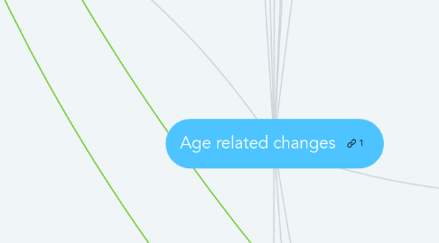 Mind Map: Age related changes