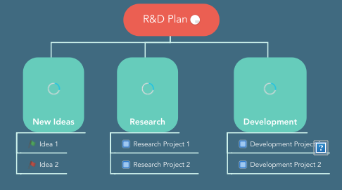 Mind Map: R&D Plan