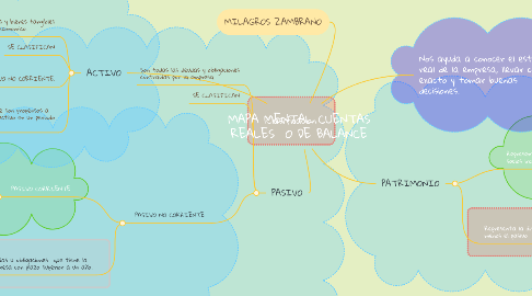 Mind Map: MAPA MENTAL CUENTAS REALES  O DE BALANCE
