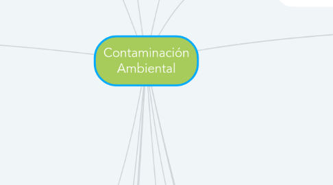 Mind Map: Contaminación Ambiental