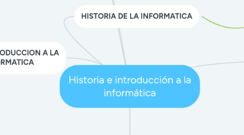 Mind Map: Historia e introducción a la informática