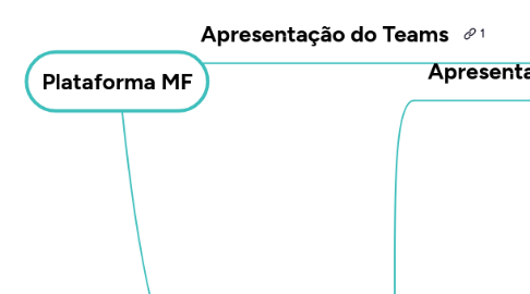 Mind Map: Plataforma MF