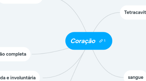 Mind Map: Coração