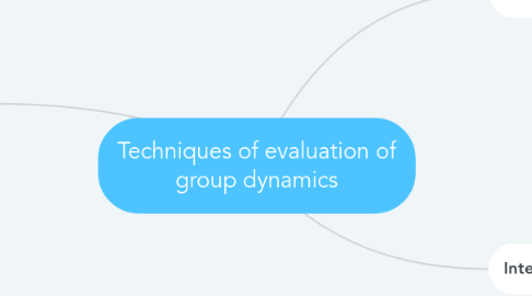 Mind Map: Techniques of evaluation of group dynamics