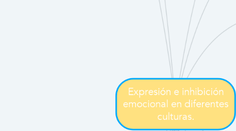 Mind Map: Expresión e inhibición emocional en diferentes culturas.