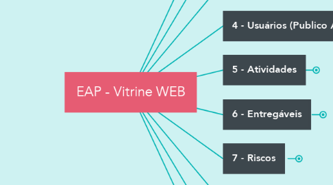 Mind Map: EAP - Vitrine WEB