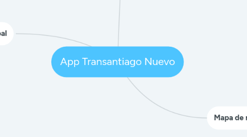 Mind Map: App Transantiago Nuevo