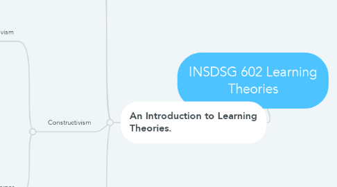 Mind Map: INSDSG 602 Learning Theories