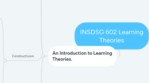 Mind Map: INSDSG 602 Learning Theories