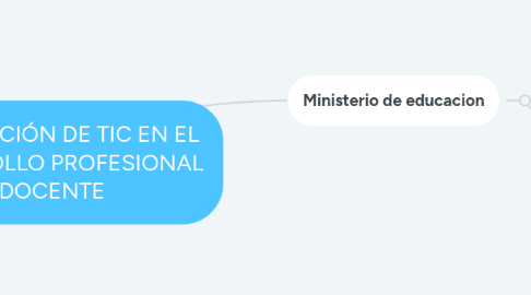 Mind Map: APROPIACIÓN DE TIC EN EL DESARROLLO PROFESIONAL DOCENTE