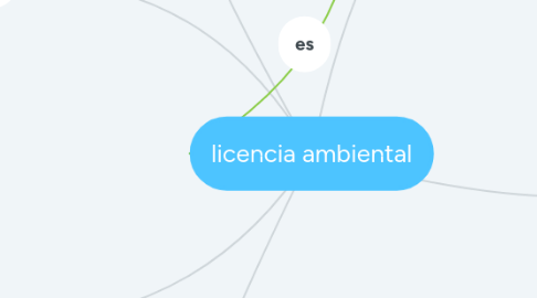 Mind Map: licencia ambiental