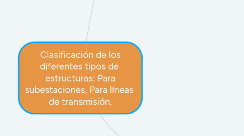 Mind Map: Clasificación de los diferentes tipos de estructuras: Para subestaciones, Para líneas de transmisión.