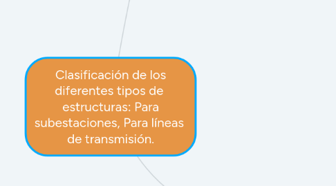 Mind Map: Clasificación de los diferentes tipos de  estructuras: Para subestaciones, Para líneas  de transmisión.