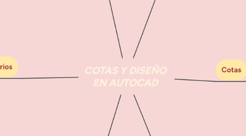 Mind Map: COTAS Y DISEÑO EN AUTOCAD