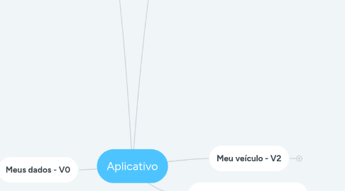 Mind Map: Aplicativo