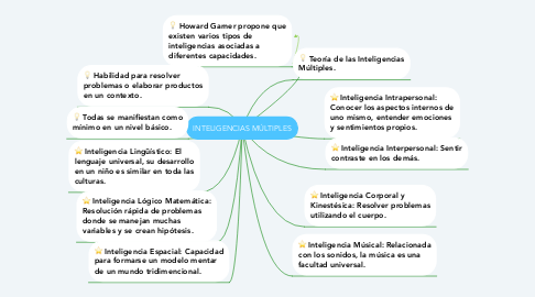 Mind Map: INTELIGENCIAS MÚLTIPLES