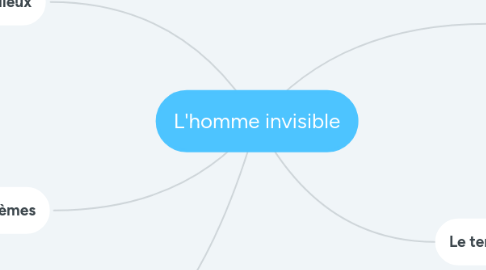 Mind Map: L'homme invisible