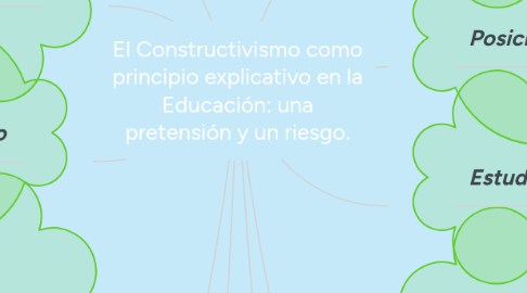 Mind Map: El Constructivismo como principio explicativo en la Educación: una pretensión y un riesgo.