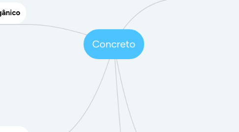 Mind Map: Concreto