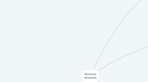 Mind Map: Sistemas terrestres