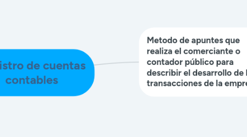 Mind Map: Registro de cuentas contables